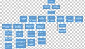 Before creating your own org chart, it may help to understand the typical. Organizational Chart University Of Bamenda Logistics Transport Png Clipart Area Brand Bref Chart Company Free Png
