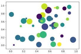 Python Bubble Charts Tutorialspoint