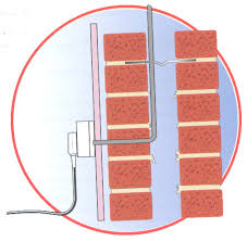 Installed easily following the provided instructions plus step by step helpful youtube installation video. Snag 18 Cables In Cavity Walls Thermoplastic Pvc