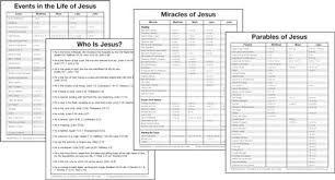 top miracles of jesus printable worksheet wallpapers