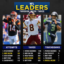 Find out the week 2, 2020 stats leaders in every major category throughout all of nfl pro football. Fantasypros On Twitter Here Are Your Fantasy Qb Leaders Through The First Three Weeks Of The Nfl Season