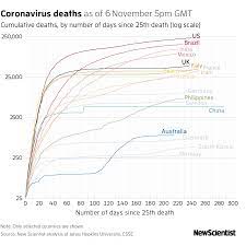 Covid 19 News Archive Pfizer Vaccine Is 95 Per Cent Effective New Scientist