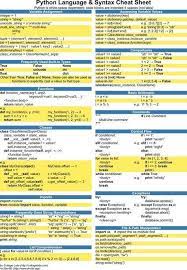 Cheat Sheet C Programming Ideas Of C Programming Cprogramming Cprogram Cheat Sheet Computersla Computer Science Programming Python Programming Python