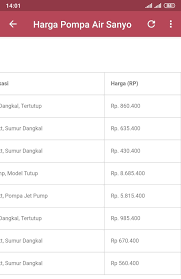 Sanyo pompa sumur dangkal ph137ac. Daftar Harga Mesin Pompa Air Fur Android Apk Herunterladen