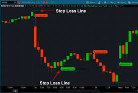 Submitted 11 months ago by jayfoxpox. Can You Create Custom Tradingview Scanner Reddit Thinkorswim Volume Hidden