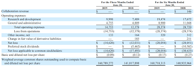 Ziopharm Oncology Attractive Entry Level After A Recent