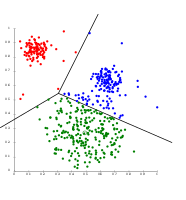Cluster Analysis Wikipedia