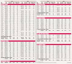 St Bernard Size Chart Related Keywords Suggestions St