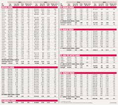 St Bernard Size Chart Related Keywords Suggestions St