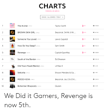 charts trending on genius songs all genres i today the