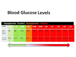 Qualified Blood Sugar Numbers For Non Diabetics Normal Blood