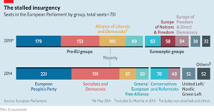 Fragmentation Comes To The European Parliament It Might