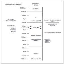 Bagi hopkins instress adalah pengaruh yang nyata dari tangan tuhan terhadap cipta kreatifnya. Pdf Makalah Penginderaan Jauh Jillid 1 Cetakan 2 Tahun 1992 Prof Dr Sutanto