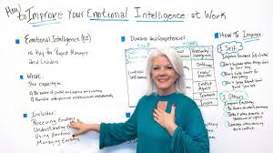 how to improve your emotional intelligence at work