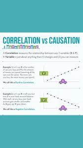 Correlation Vs Causation An Immersive Guide By The Sociological Cinema