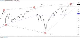 S P 500 Dow Jones Charts Struggling At Big Picture Slopes