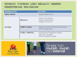 Сайт о здоровье и здоровом образе жизни. Combi Untuk Cara Hidup Sihat Varuges V M