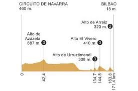 Todas las fotos y galerías de fotos de vuelta a españa de hoy. Vuelta Recorrido Horario Y Donde Ver Hoy La Etapa 12 De La Vuelta A Espana 2019 Vuelta A Espana 2019