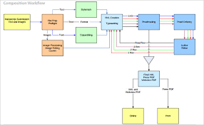 20 Workflow Diagram Templates Sample Example Format