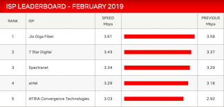 Netflixs Latest Report On Internet Speeds Crowns Mukesh