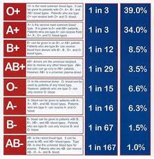 These Are Not The Vampires I M Looking For Medical Knowledge Nursing Tips Medical Laboratory