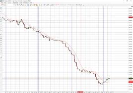 38 genuine futures tick value chart