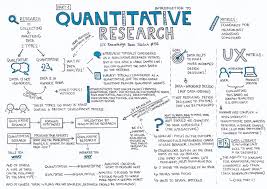 Pin By Grant Durr On Statistical Analysis Quantitative Research Research Writing Psychology Research