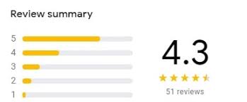 Jika anda penasaran pakan jangkrik maximum bisa menghubungi rd sf kontak handphone, 0813 2808 8888. Toko Kain Kranggan Jangkrik Semarang Review Dan Alamatnya Alamat Jalan
