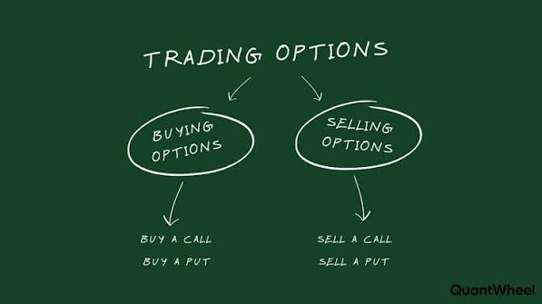 Buying vs Selling Options: Which Strategy Is Better?