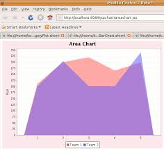 create area chart in jsp page using jfreechart