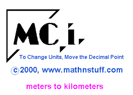 Metric Prefixes Conversion