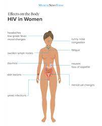 In men, initial hiv symptoms are typically unspecific. Hiv Positive Symptoms Exclusive To Woman Man Women Fitness Mag