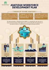 Asatizah online workshop tajuk : Career And Competency Framework Ccf