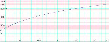 cyclohexane data page wikipedia