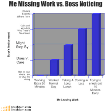 10 Insanely Funny Graphs Business 2 Community