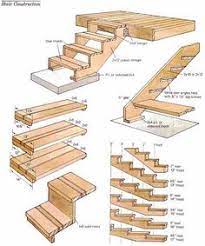 This step by step diy project is about how to build a front porch. 54 Porch Steps Ideas Porch Steps Decks And Porches Building A Deck