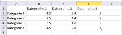 Diagrammbereich Automatisch Anpassen Microsoft Powerpoint 2010 Microsoft Community