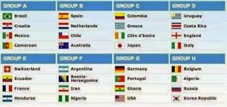 Kindly be informed that in accordance with the fide council decision, articles 4.5.1 of the regulations for the fide world cup and the fide women's world cup are adjusted as follows: World Cup 2014 Draw Result Berita Viral Terkini