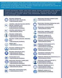 Myportfolio pembantu tadbir (perkeranian / operasi) gred n19 bahagian khidma kh idmat t pengurusan ca<b>angan pentadbiran dan ke<b>angan unit perkhidmatan. ÙØ¶Ù„ÙŠ Fadhlimr Twitter