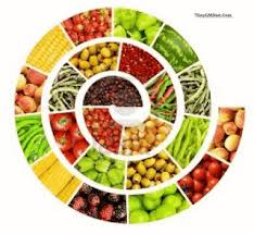 Gm Diet Grocery List Buy Foods Vegetables For Whole Week