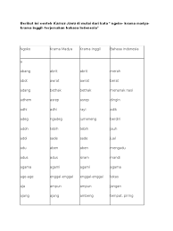 Bacaan doa talqin mayit sesudah dikubur dalam teks bahasa arab. Bahasa Jawa