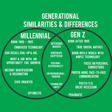 Pin By Shawn Jr On Designing For Less Screen Time Millennials Generation Generation Z Generation