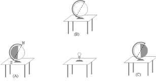 Solstício de inverno enquanto o solstício de verão marca o início desta estação, o solstício de inverno é conhecido por marcar o começo do inverno. Representacao Da Orbita Da Terra Em Torno Do Sol No Solsticio De Download Scientific Diagram