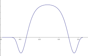 If an investor trusts that the price of a stock will move and is ready to invest and accept the potential risk, they may reap substantial returns. Black Scholes Call And Put Option Theta Sensitivity With Respect To Download Scientific Diagram