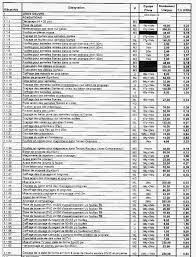 Liste Complete De Temps Unitaires Optimums Liste Liste De
