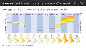 We can also write the date in numbers only End Of June Statistics Official Blog Of The Met Office News Team