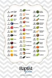 19 Best Baby Size Charts And Timelines Images Baby Size