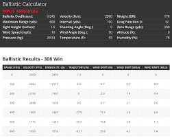 308 Win Trajectory Table Ron Spomer Outdoors