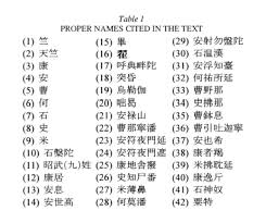 Chinese names for girls starting with l. Personal Names Sogdian I In Chinese Sources Encyclopaedia Iranica