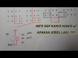 Prediksi Sgp Hari Ini Kamis 10 Desember 2020 Tarikan Jitu Sgp Youtube